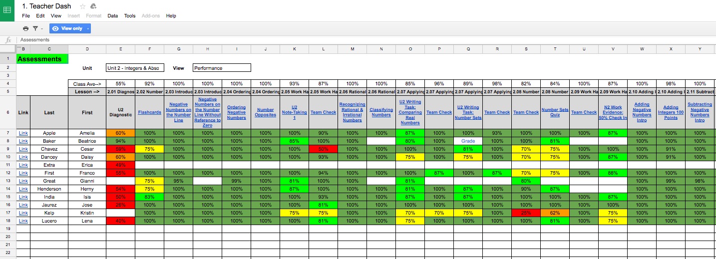 This is a sample teacher view of student data from the Google version of the LPS student dashboard.