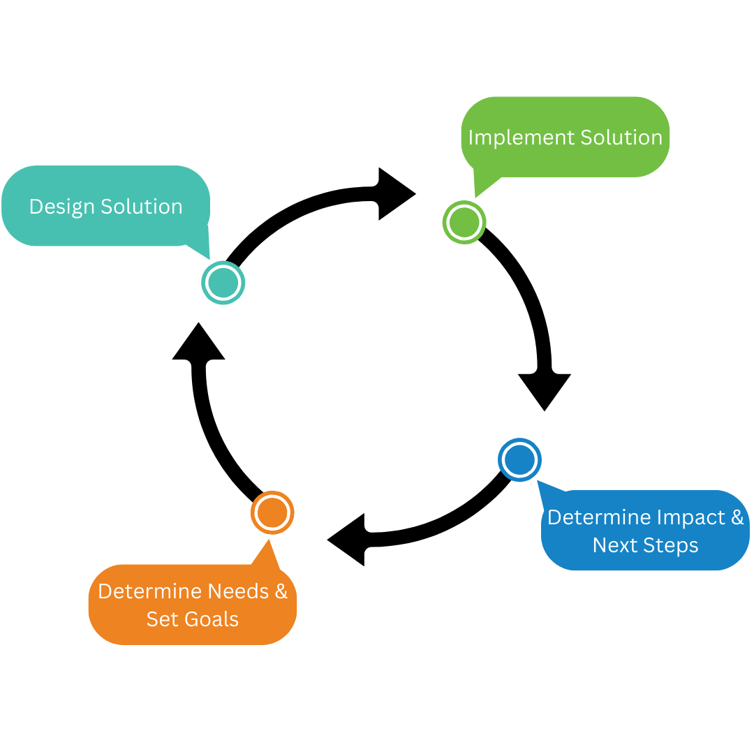 Driving EdTech Systems: Continuous Improvement Guide | Blended ...