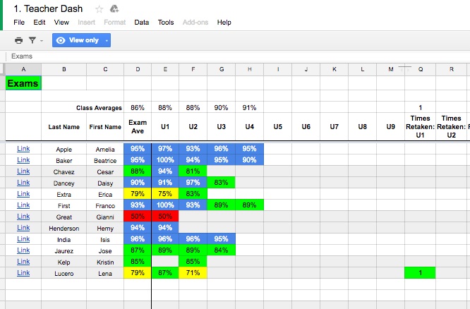 This is a sample teacher view of student data from the Google version of the LPS student dashboard.
