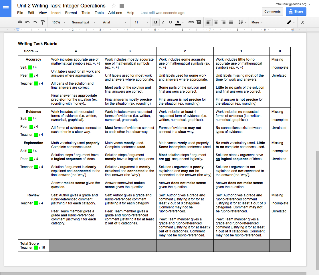 This is a sample rubric used to score assessments and student work.
