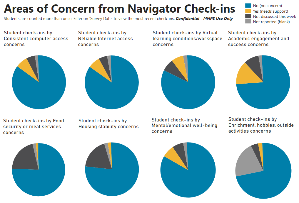 image of Navigator-Dashboard-Sample-Screenshot.png