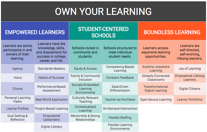 ReNEW Schools Personalized Learning Vision Graphic