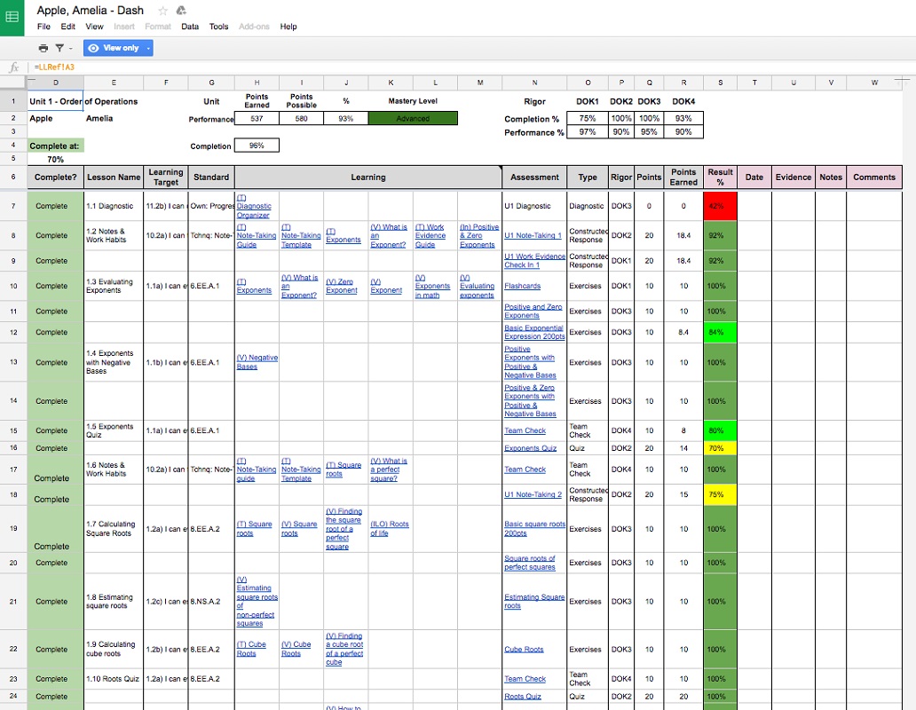 This is a sample student view of a learning pathway and their readiness data ontheir Google dashboard.
