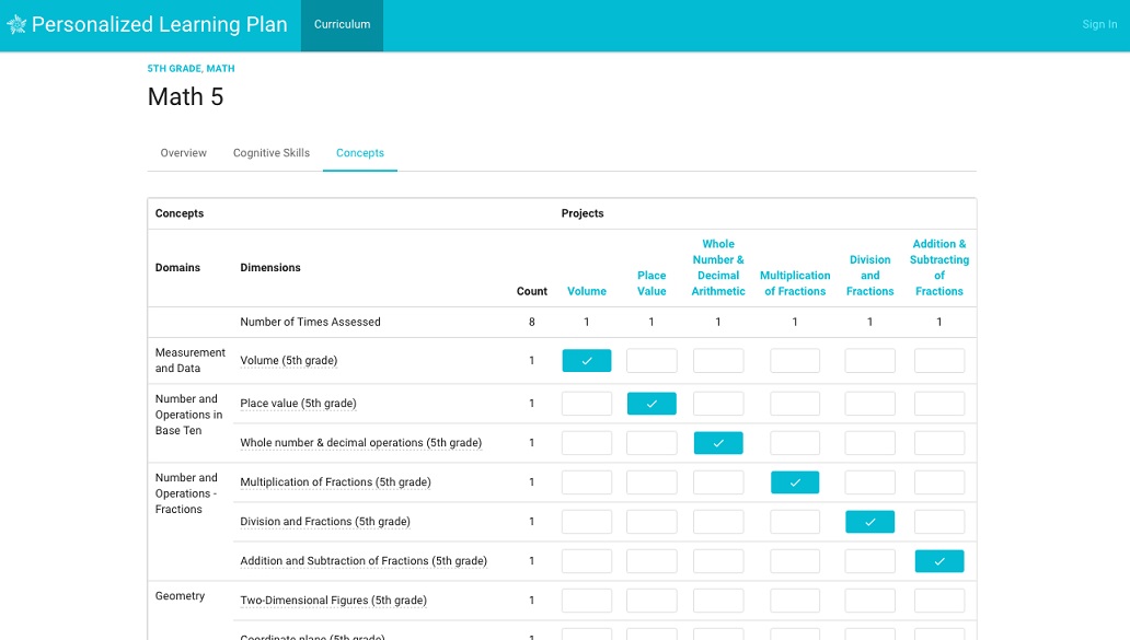This is a screenshot of the student dashboard in the Summit PLP.