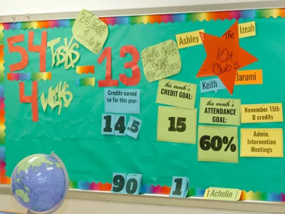 View of bulletin board showing class progress markers
