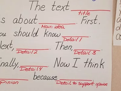 Written chart titled "Non-Fiction Summary." The text below presents sentence prompts for students to use and reads: "The text (blank - title) is about (blank - main idea). First, you should now (blank - detail 1). Next, (blank - detail 2). Then, (blank - detail 3). Finally, (blank - detail 4). Now I think (blank - opinion) because (blank - detail to support opinion).
